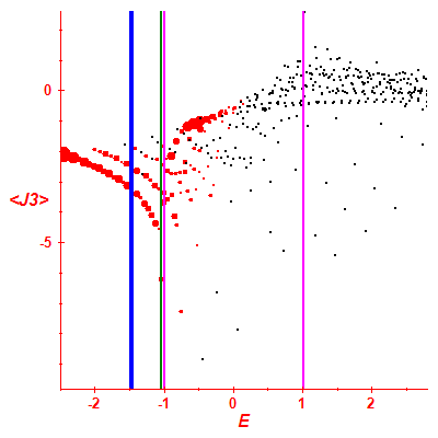 Peres lattice <J3>